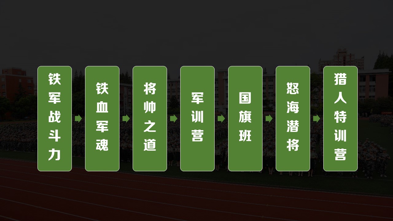 軍事商學課堂